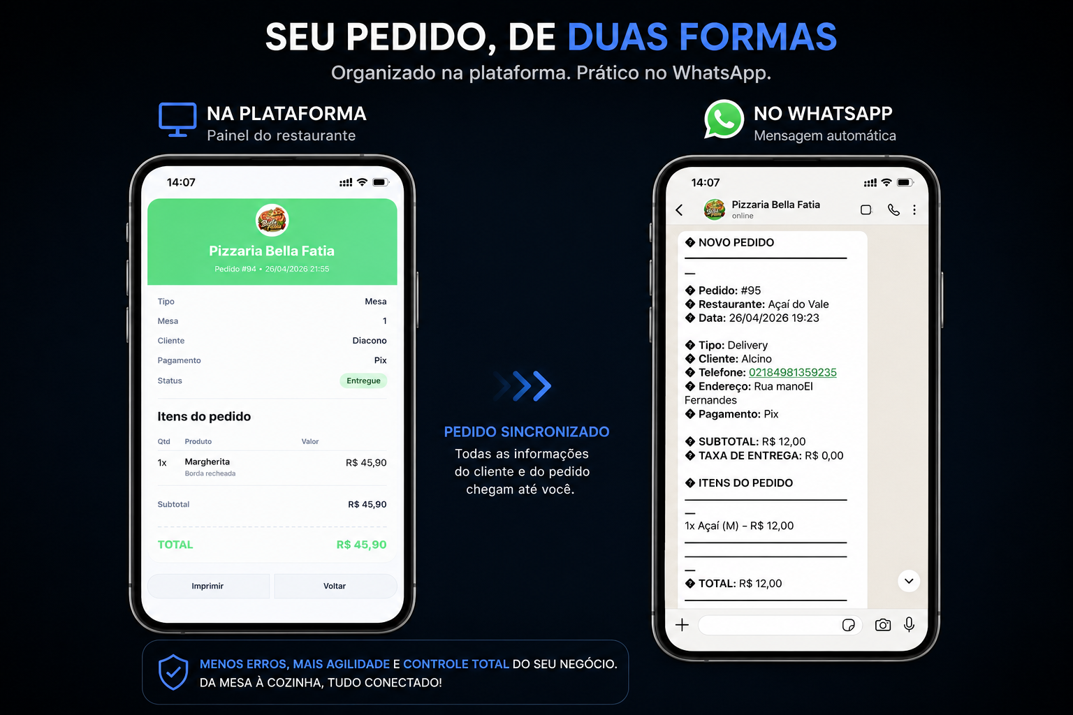 Pedido via WhatsApp - Exemplo de mensagem